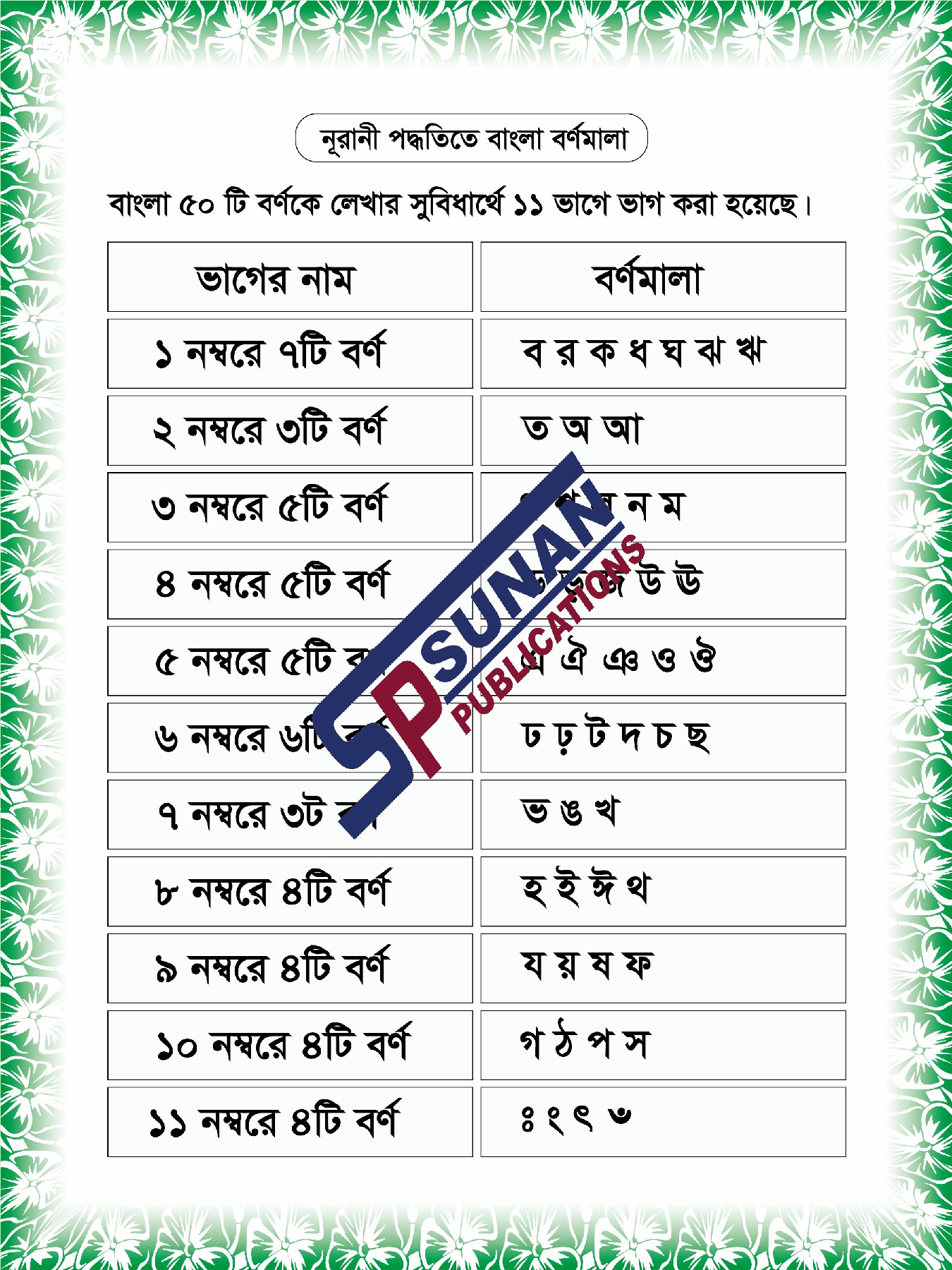 নূরানী বাংলা খাতা-০ , School Khata